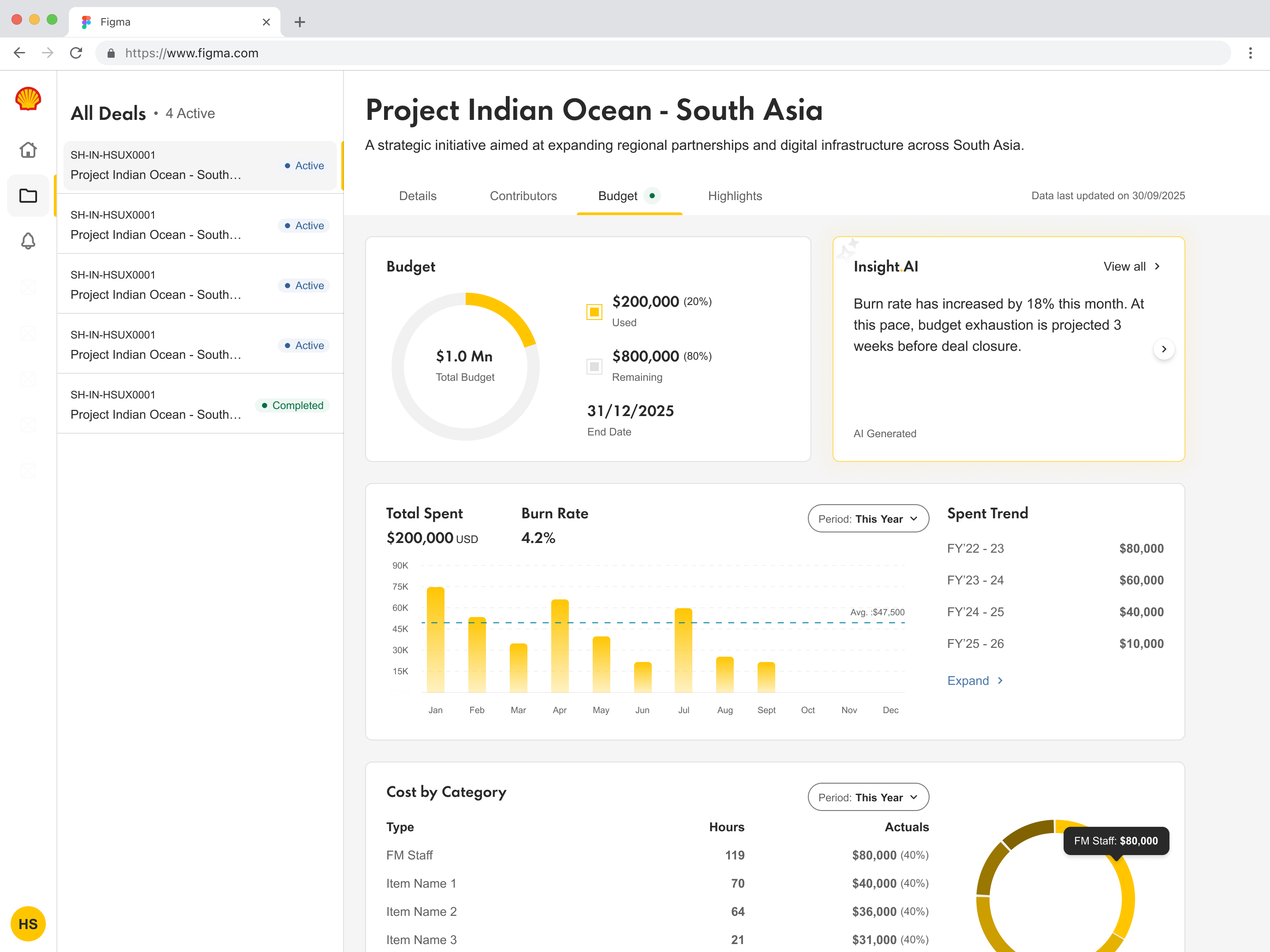 The Pacific Platform - Primary Deal and Budget Cockpit Dashboard