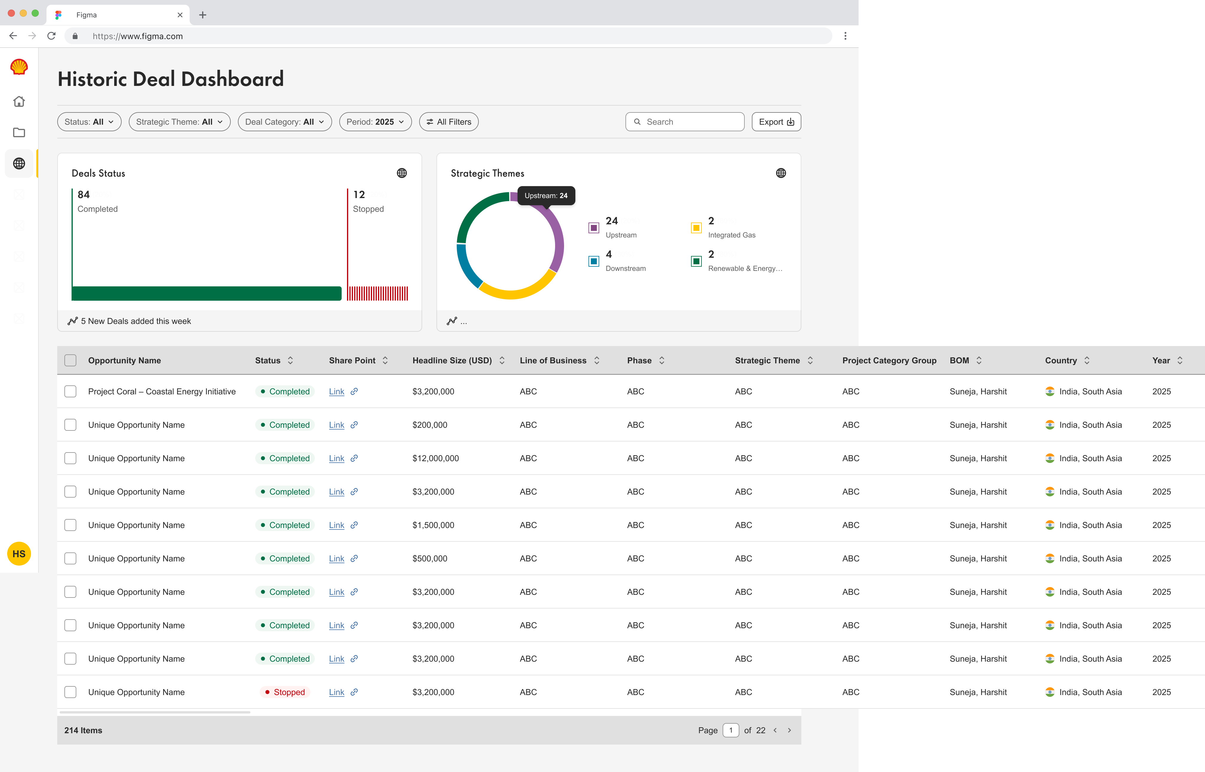 Historic Deal Dashboard View